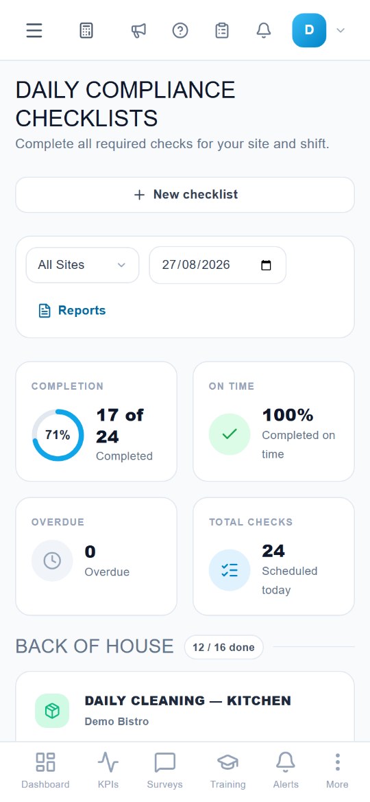 Screenshot of the Zynthio daily compliance checklists screen showing completion, on-time and overdue counts.